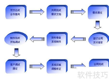 軟件測試的常見誤區(qū)解析 從開發(fā)視角到測試實踐的全面避坑指南